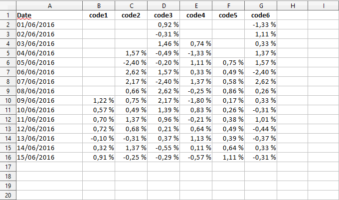 Fund factsheet data mass import Image